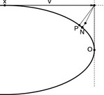 Newton Retraction as Approximate Geodesics on Submanifolds